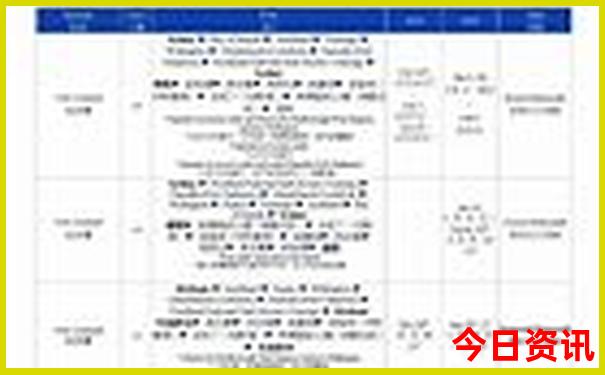 7月份适合去哪旅游比较好