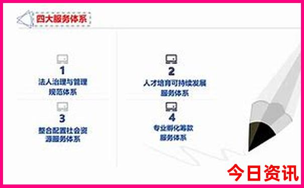 东南亚的著名景点