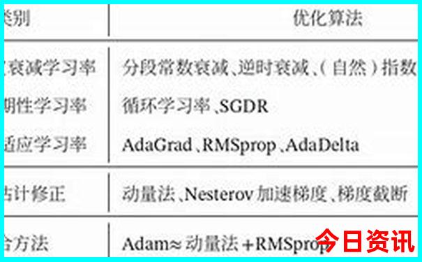 汇总2025年官方入口天天彩全新入口资料全新升级-新澳门2025年开奖记录